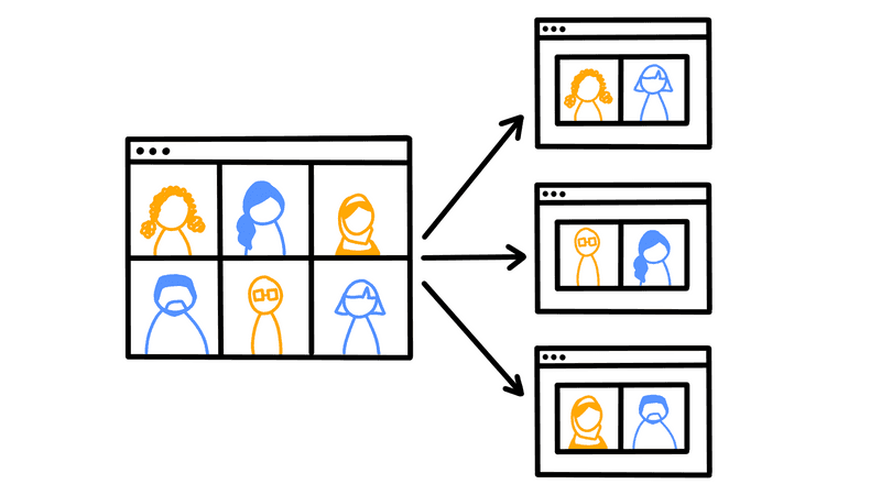 A doodle of a Zoom room with 6 participants, with arrows breaking the meeting up into 3 separate breakout rooms with 2 participants each.